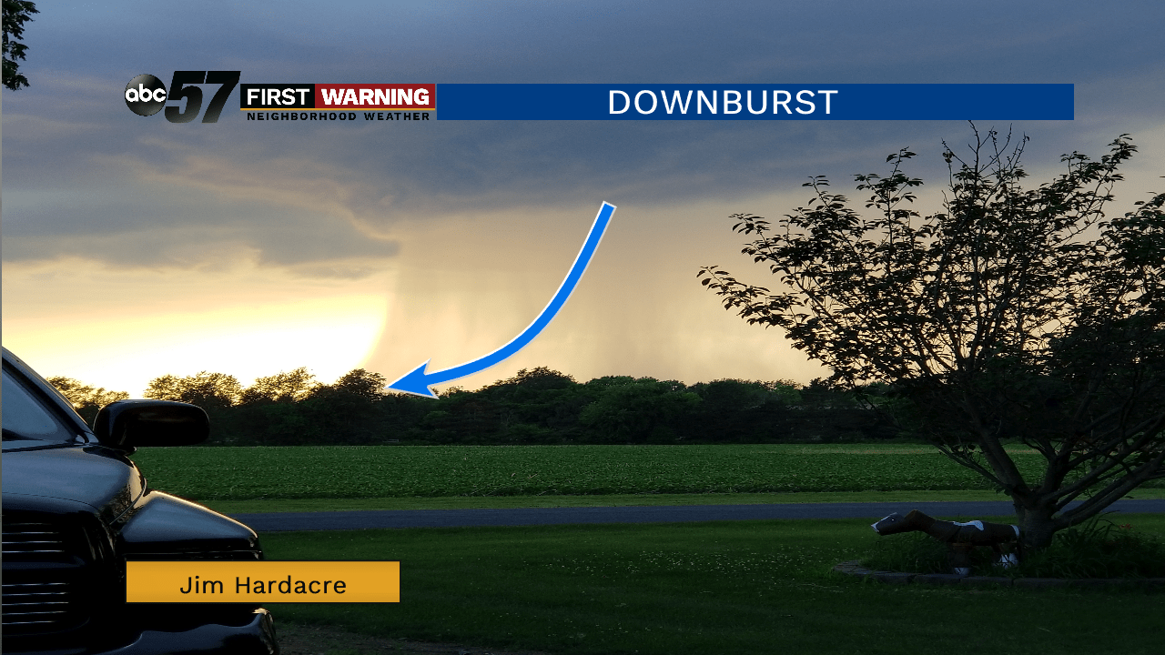 What is a Microburst?